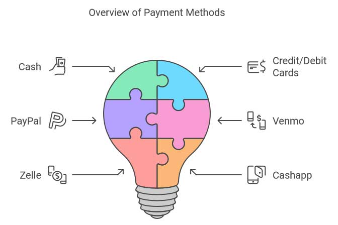 payment methods