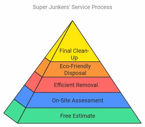 junk removal after moving out